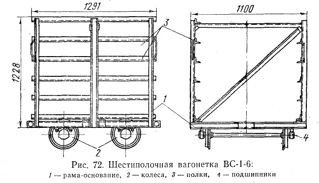 Вагонетки влн1 15 скачать чертежи